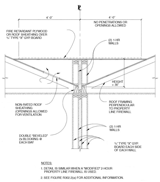 Oregon building code 2025 for z flashing